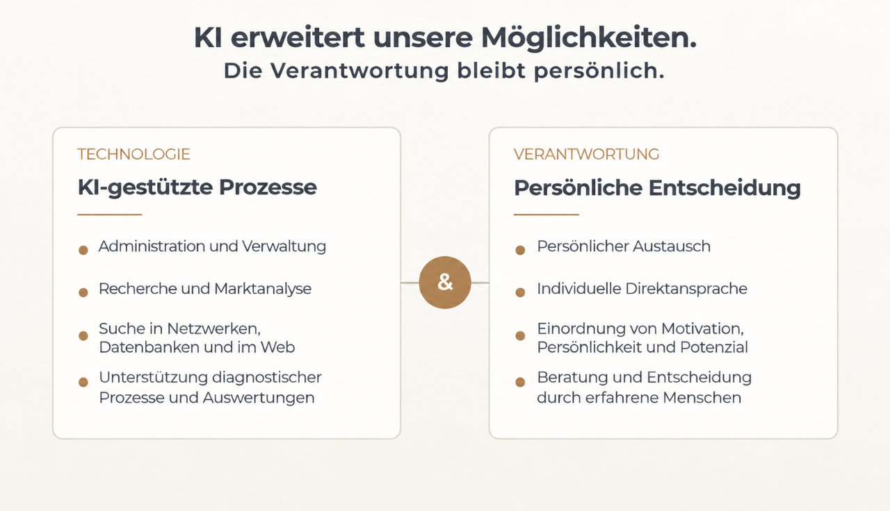 KI-erweitert-unsere-Möglichkeiten.png