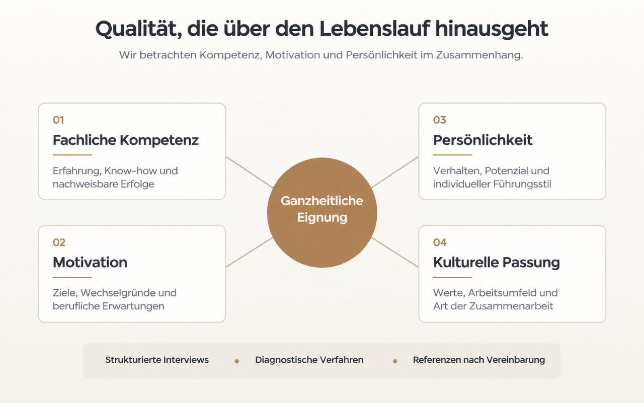 Qualität, die über den Lebenslauf hinausgeht - Grafik