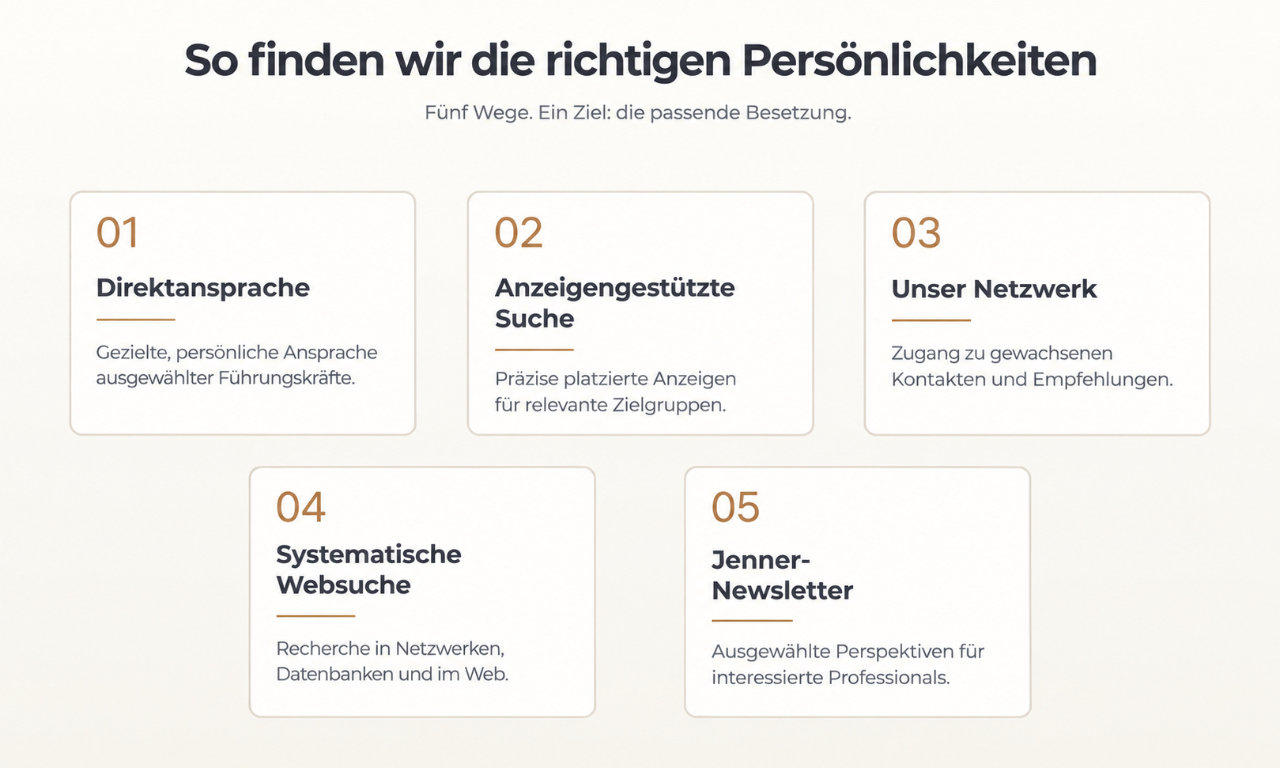 So finden wir die richtigen Persönlichkeiten - Grafik